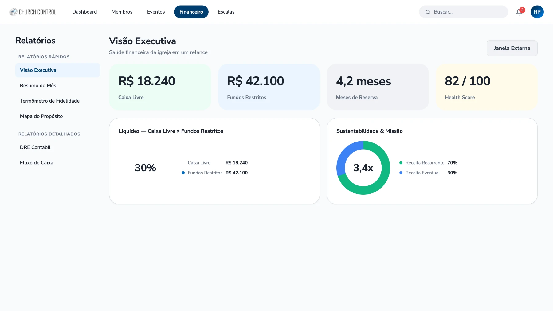 Finanças: Dashboard Executivo CFO