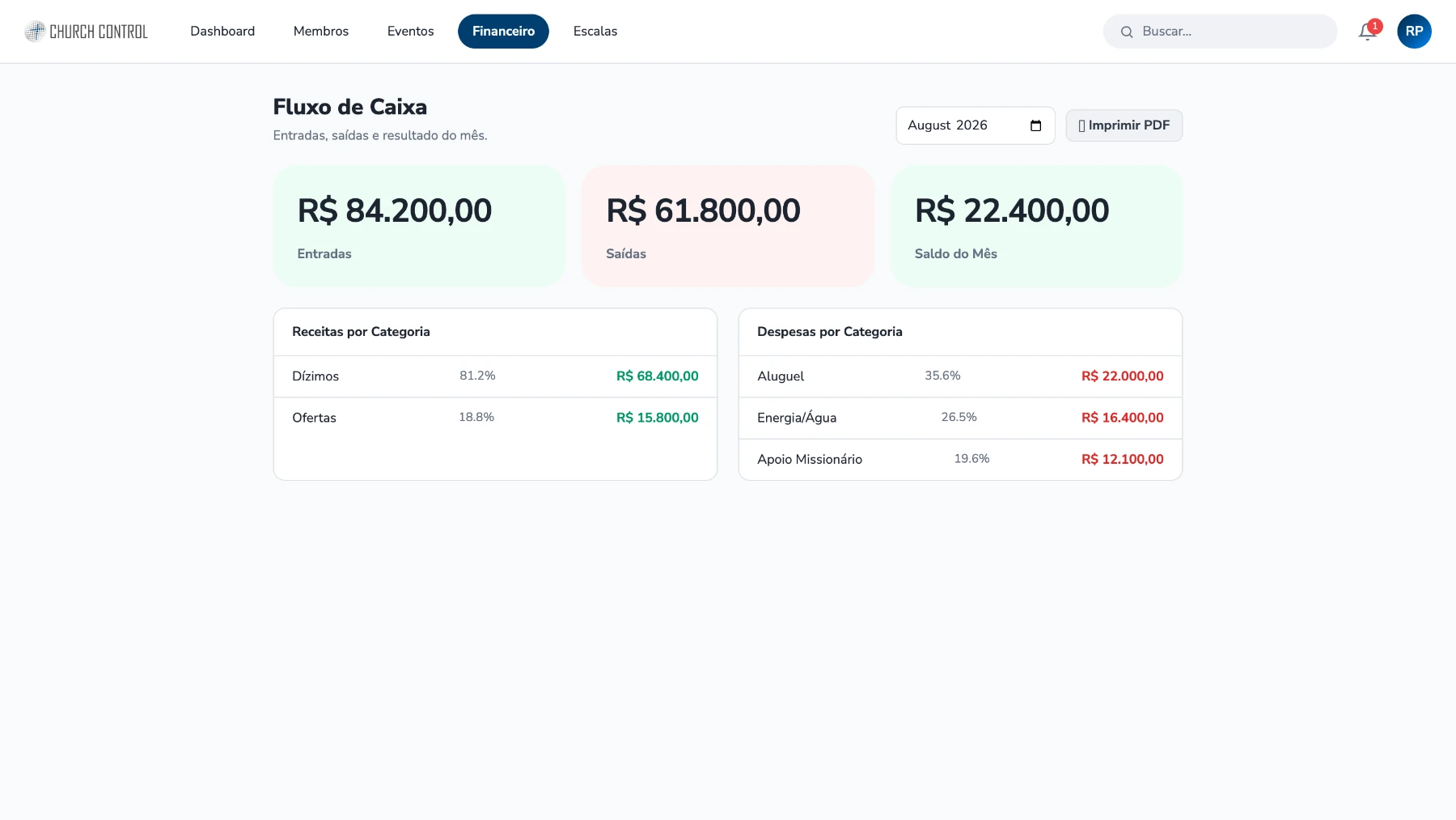 Relatórios: fluxo de caixa por mês